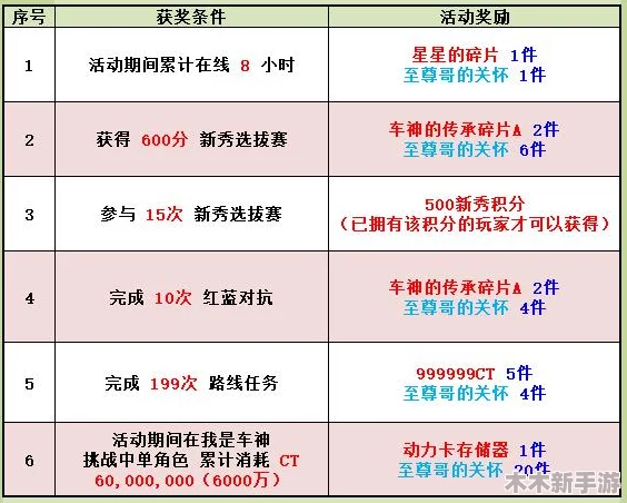 三角洲行动通行证价格全解析：购买指南与费用详情