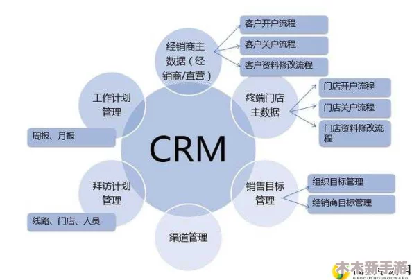 成免费的crmbsm，网友热议：这个平台真的靠谱吗？功能是否齐全？使用体验如何？期待更多用户分享！