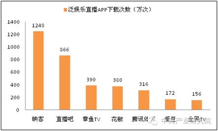 草莓直播app 18在线：锦上添花，娱乐无限