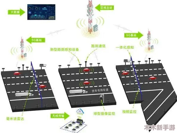 x7x7x7任意噪108红绿灯＂引发交通安全讨论，专家呼吁加强城市智能交通系统建设以减少事故发生