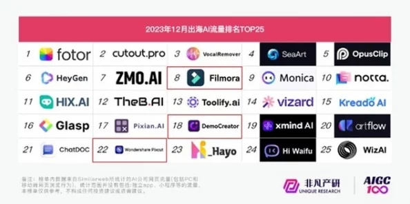 积积桶肤肤的免费软件大全：2024年最受欢迎的AI工具与创意应用推荐