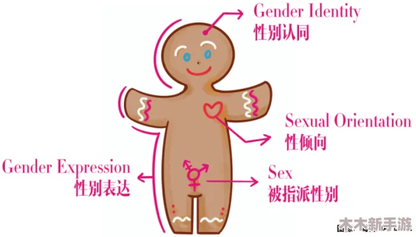 理解性裸交的含义与影响：在现代社会中如何看待这一现象及其背后的心理因素