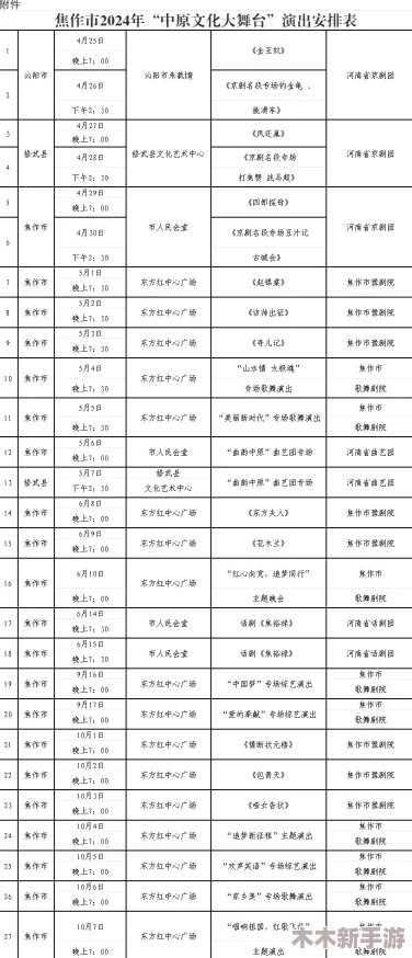 黄台中心2024下：新一轮城市更新计划正式启动，预计将提升区域经济活力与居民生活质量