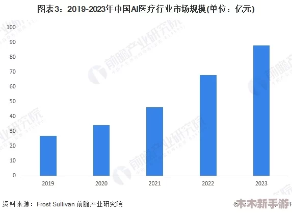 葫芦里面不卖药千片万片你需要2024年AI技术助力健康管理的新趋势与应用分析