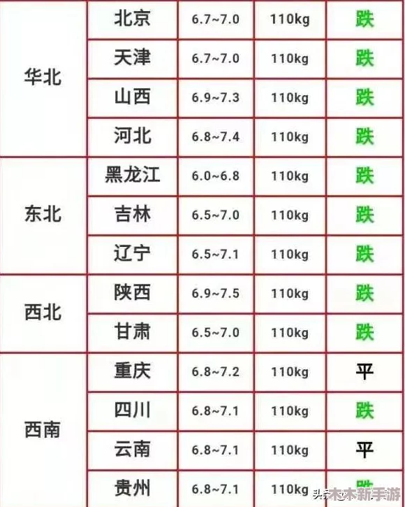 葫芦里面不卖药千片万片你需要，最新研究显示：葫芦的营养价值远超想象，成为健康饮食新宠！