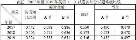 理解与分析：そうだようだらしい历年真题深度解析