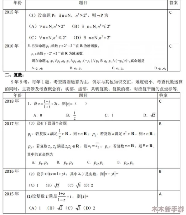 理解与分析：そうだようだらしい历年真题深度解析