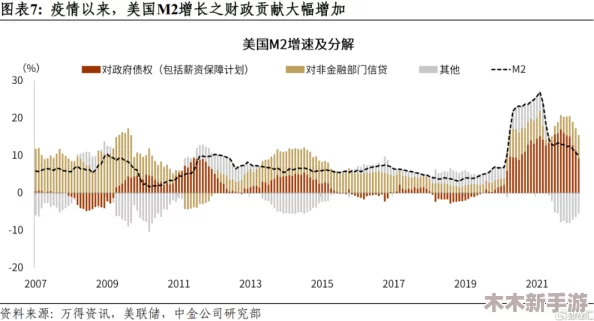 欧美猛交：全球经济复苏加速，国际贸易关系面临新挑战与机遇