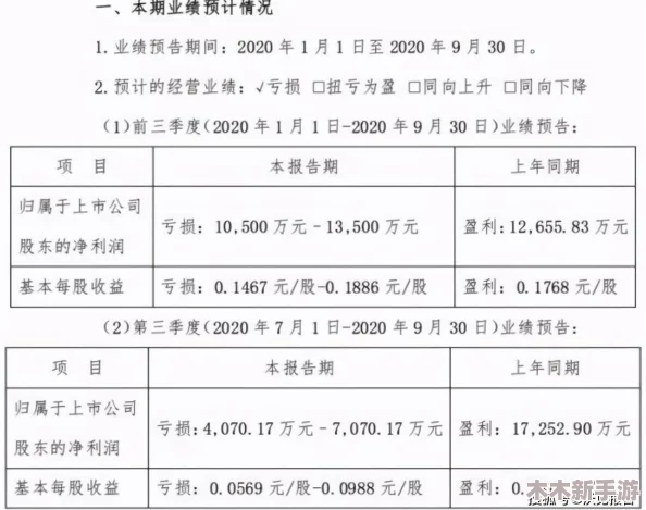 牛牛影视文化传媒有限公司的财务状况与发展策略分析