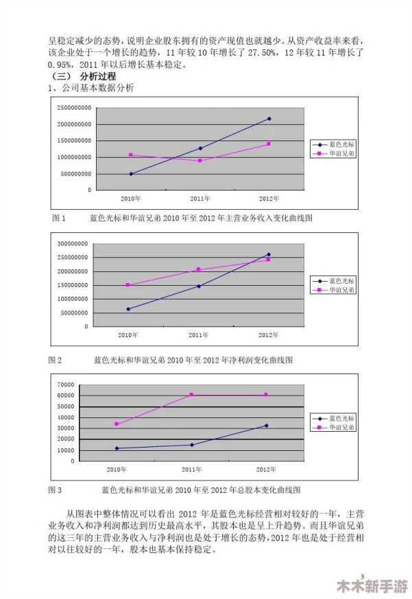 牛牛影视文化传媒有限公司的财务状况与发展策略分析