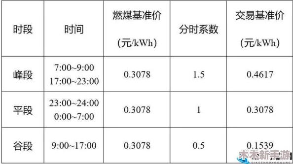 韩国三色电费2024：锦上添花，美不胜收的视觉盛宴！