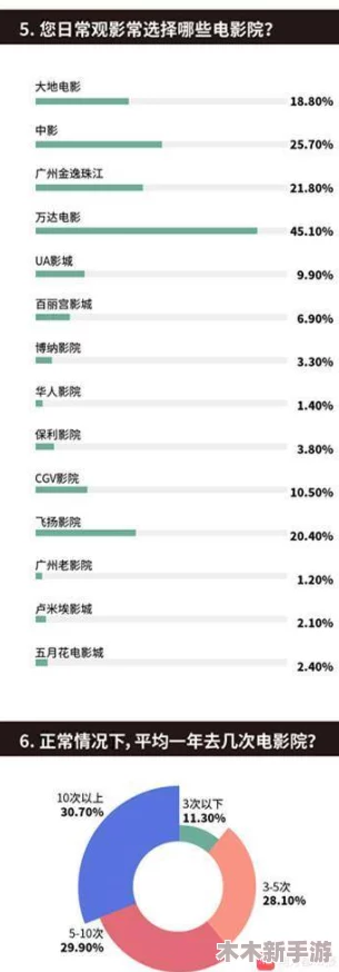 适合二人看的小电影：最新数据显示，情侣观看小电影的需求在疫情后显著上升，成为新的娱乐趋势
