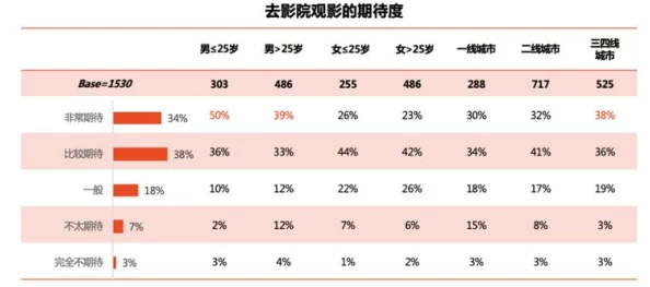 适合二人看的小电影：最新数据显示，情侣观看小电影的需求在疫情后显著上升，成为新的娱乐趋势