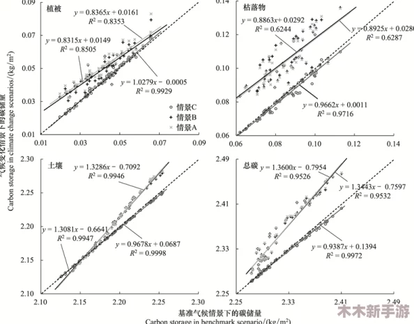 黑花打开生腔：2024年全球气候变化对生态系统的深远影响与应对策略