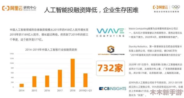 黄台九幺9·1:2024年人工智能与可持续发展趋势的深度分析与展望 黄台九幺9·1:2024年人工智能与可持续发展趋势的深度分析与展望