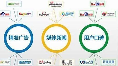 十大免费网站推广大全：2024年热门社交媒体与SEO策略全解析