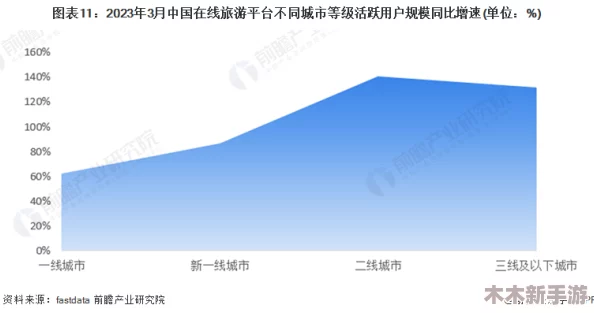 精品无人区一线二线三线区别：2024年热门旅游趋势与选择指南解析