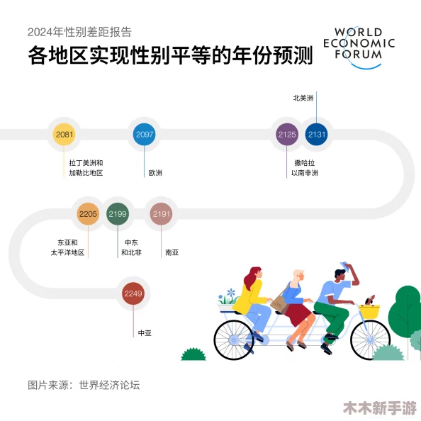 男女上下供：2024年职场性别平等新趋势与挑战分析