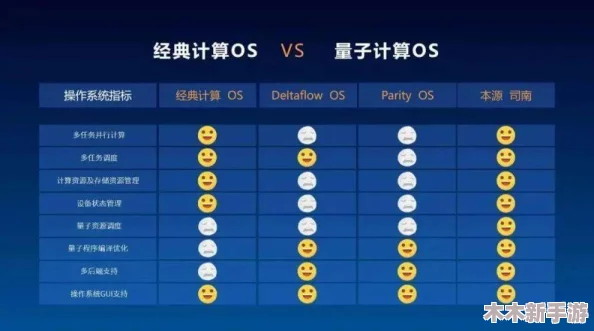 四虎新888网名：全球首个量子计算机成功实现超越经典计算能力，引发科技界热议
