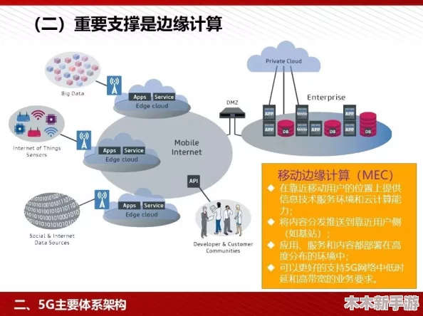 5G天线最新5G网站：了解未来通信技术与智能生活的完美结合，提升网络体验和速度